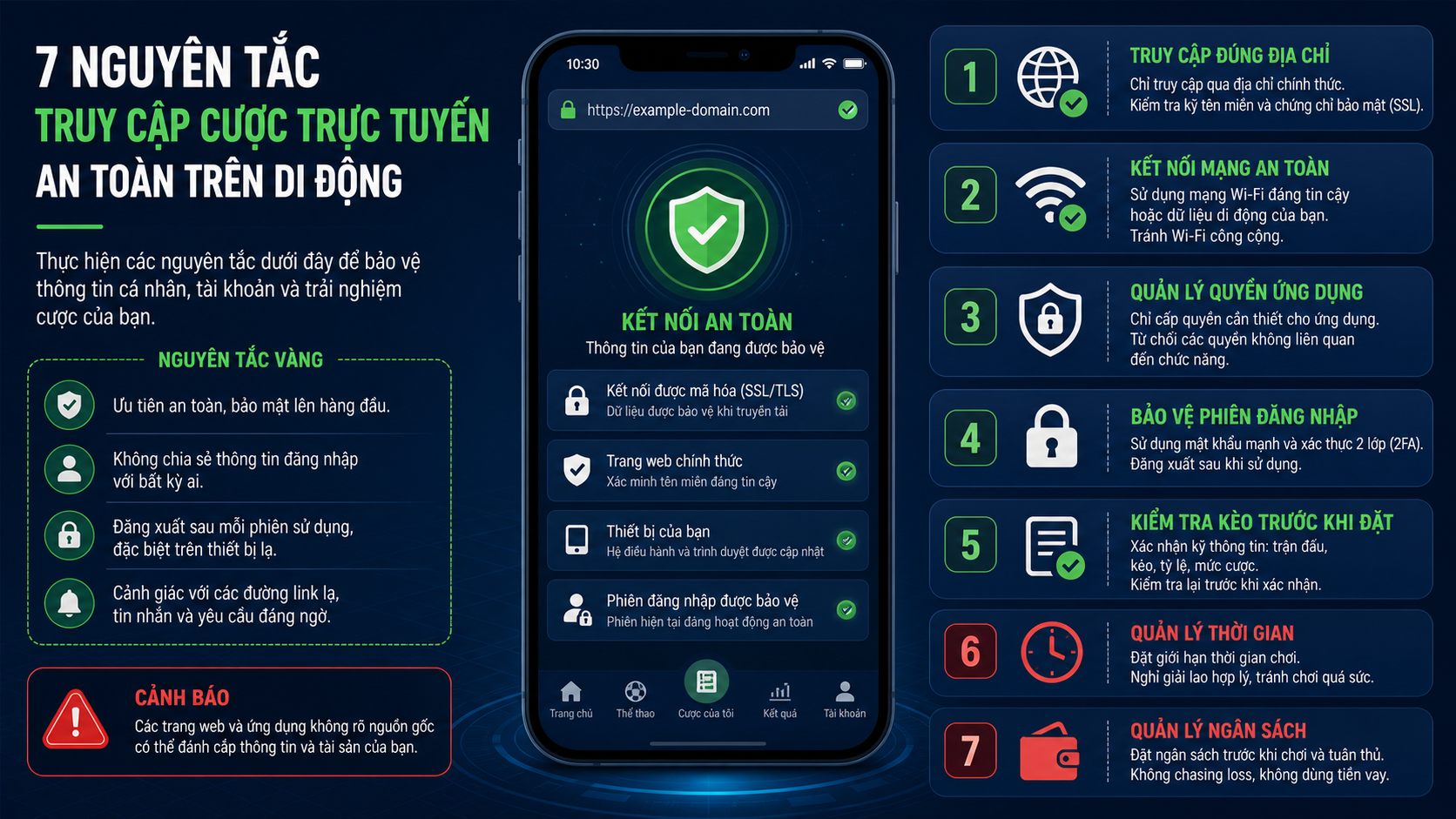 Checklist truy cập cá cược trên điện thoại an toàn